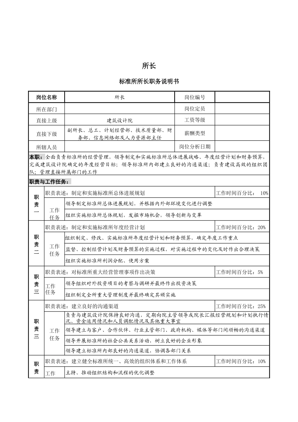 标准所关键岗位职务说明书_第1页