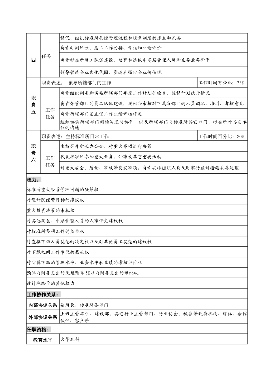 标准所关键岗位职务说明书_第2页