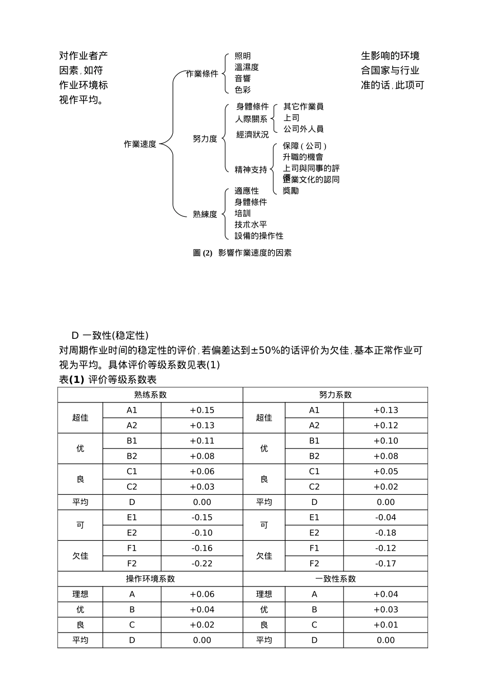 标准时间的设定讲义全_第3页