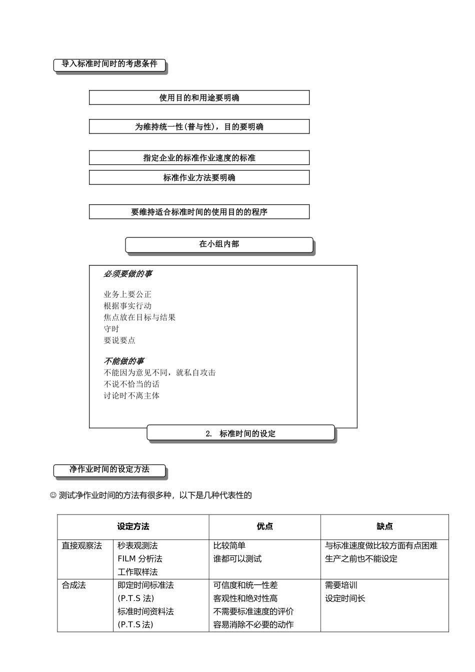 标准时间的设定与用途_第3页