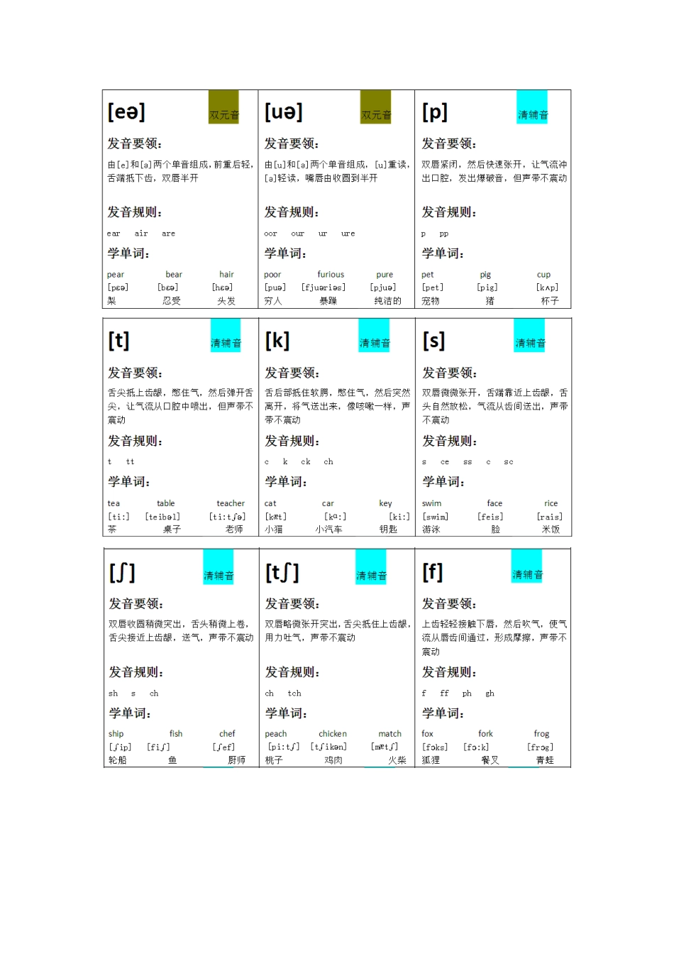标准音标卡片制作_第3页