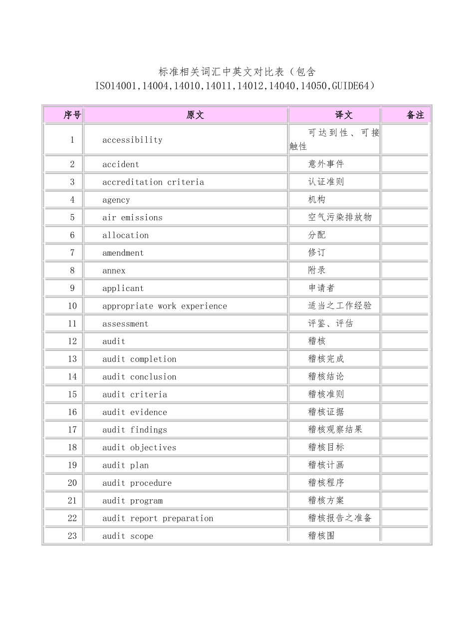 标准相关词汇中英文对照表_第1页