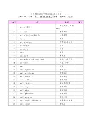 标准相关词汇中英文对照表