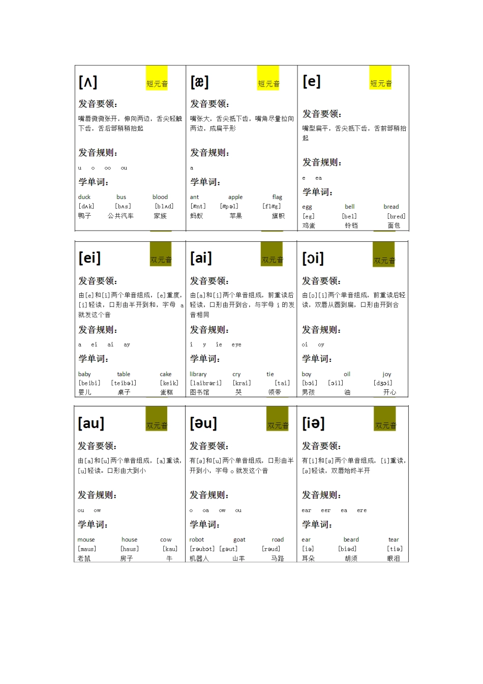 标准音标卡片制作资料全_第2页