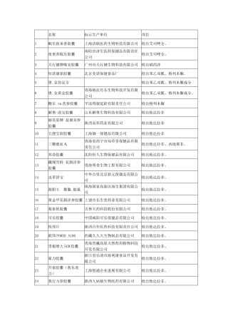 标示生产单位