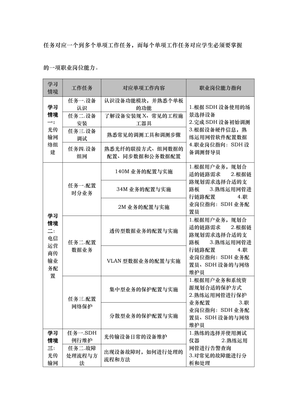 校企合作开发课程_第3页