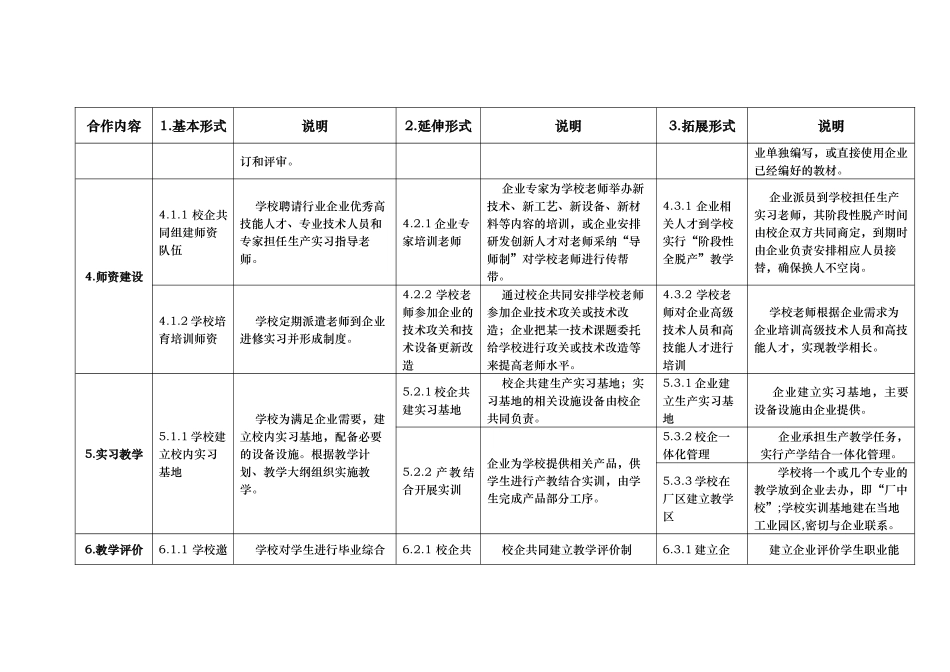 校企合作的内容与形式_第2页