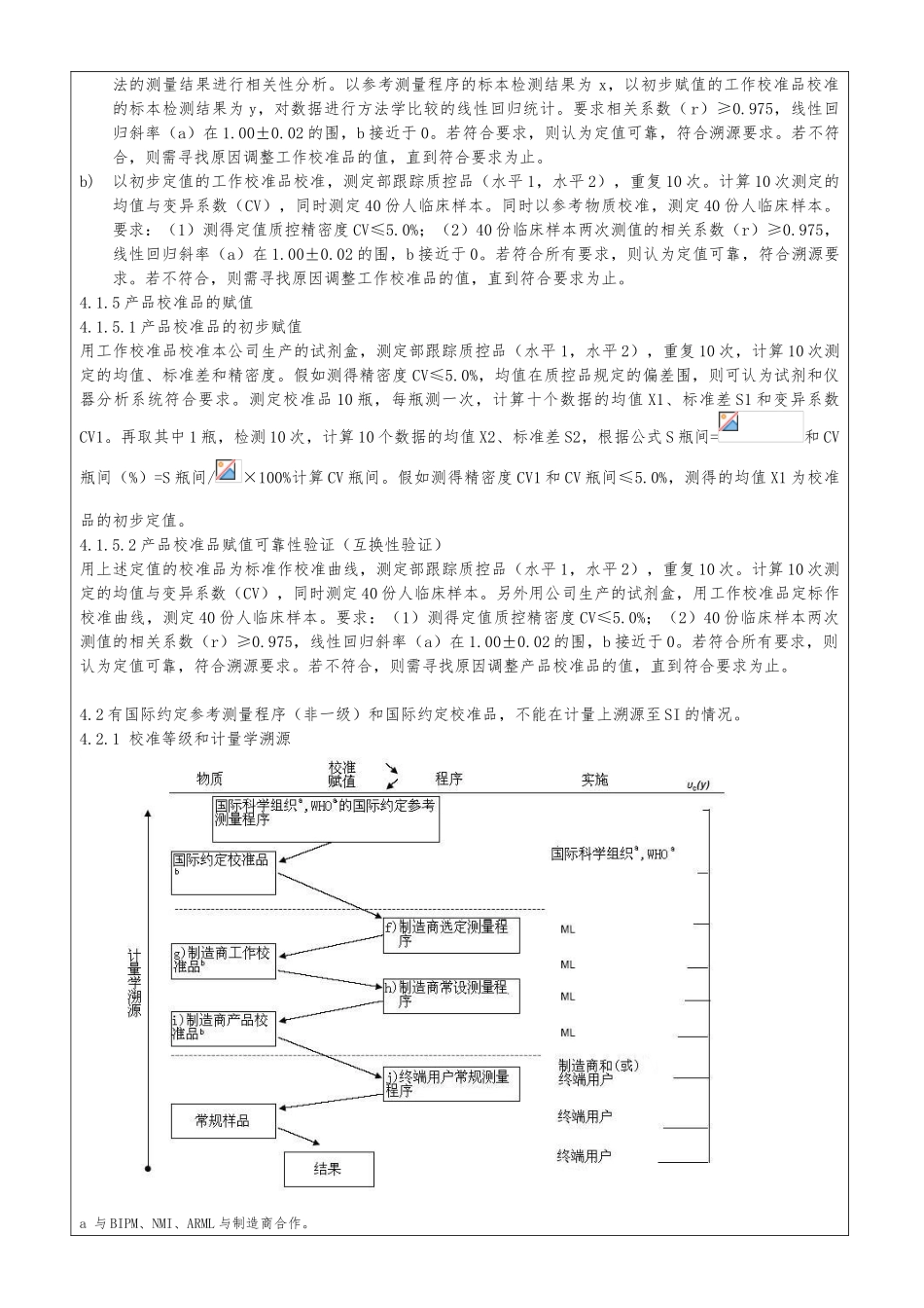 校准品赋值与可靠性验证规程完整_第2页