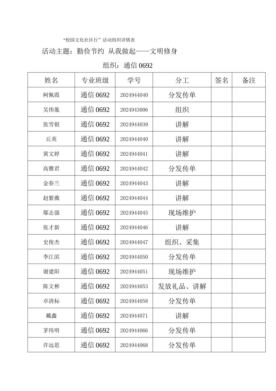 校园文化社区行活动组织详情表_第1页