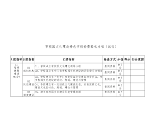 校园文化建设特色学校检查验收表
