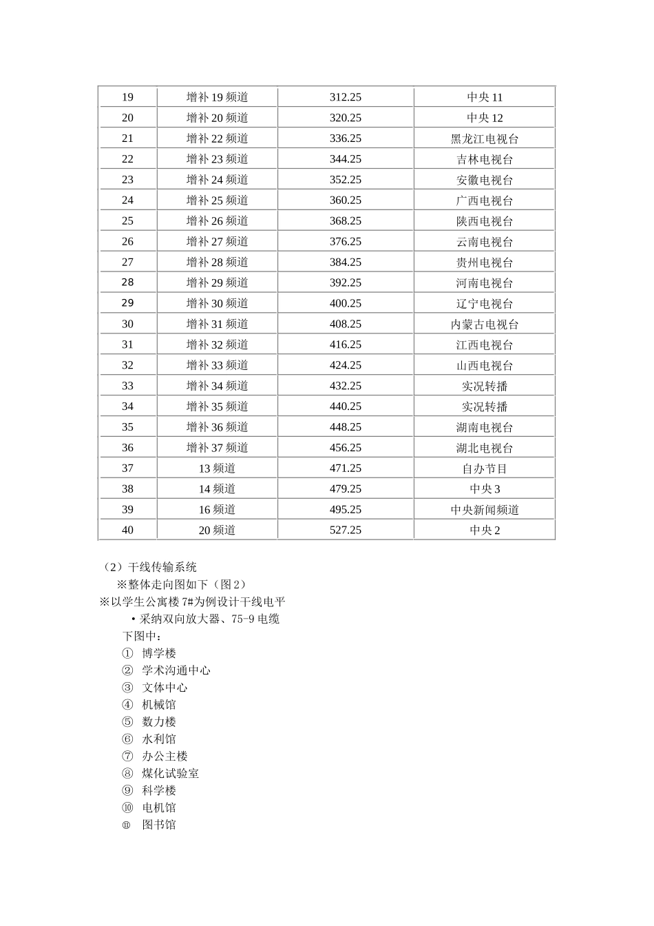 校园有线电视网设计_第3页