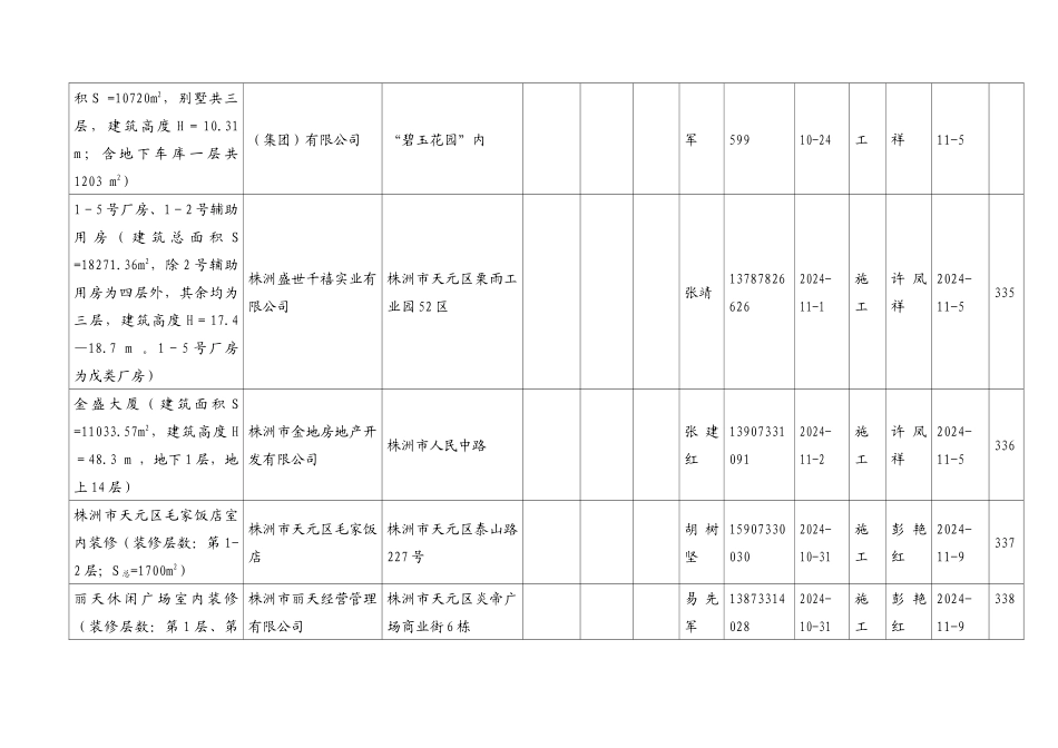 株洲市川岛宾馆室内装修(装修层数第2层_第3页