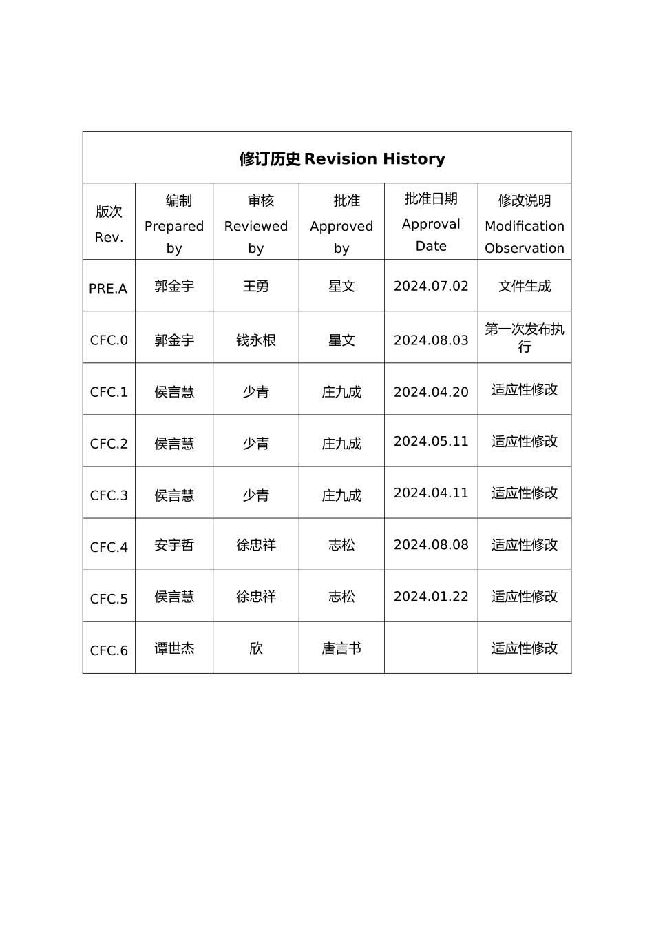 核岛工程质量验收划分工作程序文件_第3页