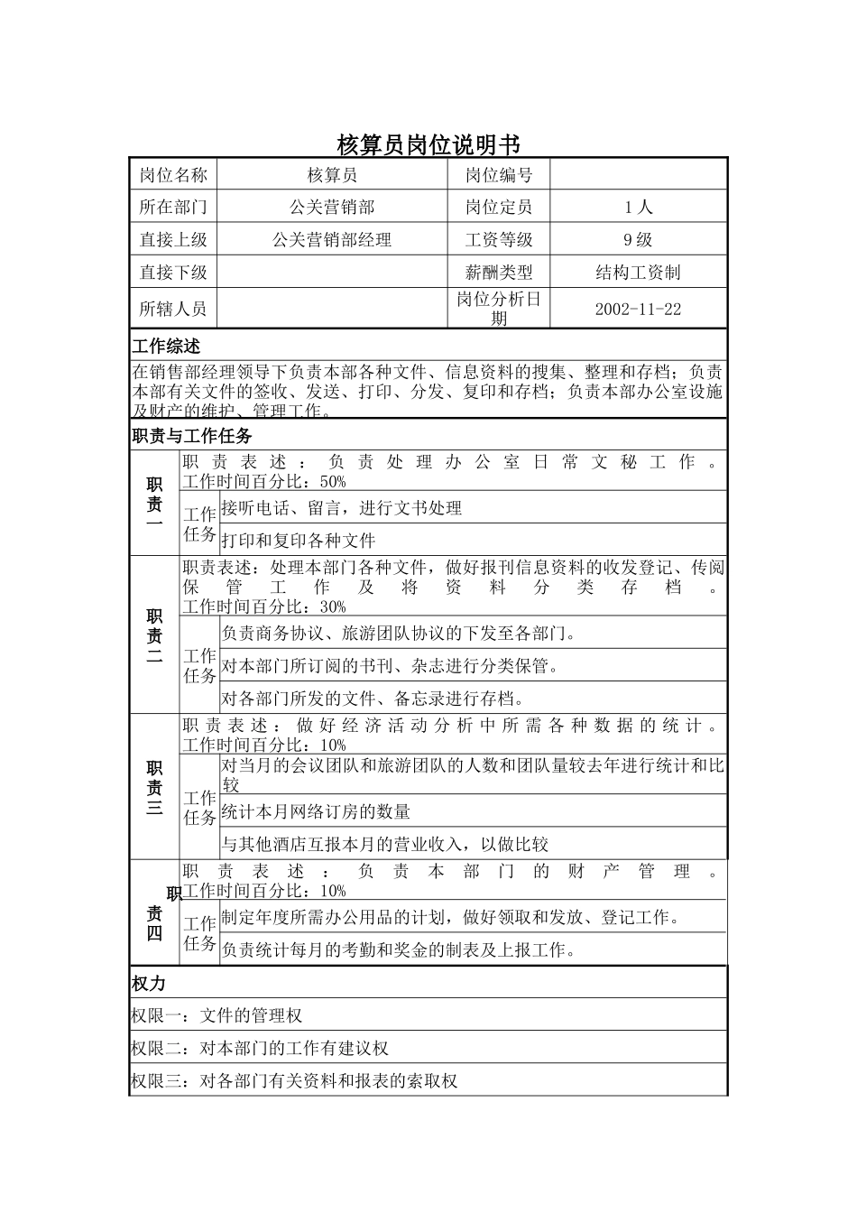 核算员岗位说明书_第1页
