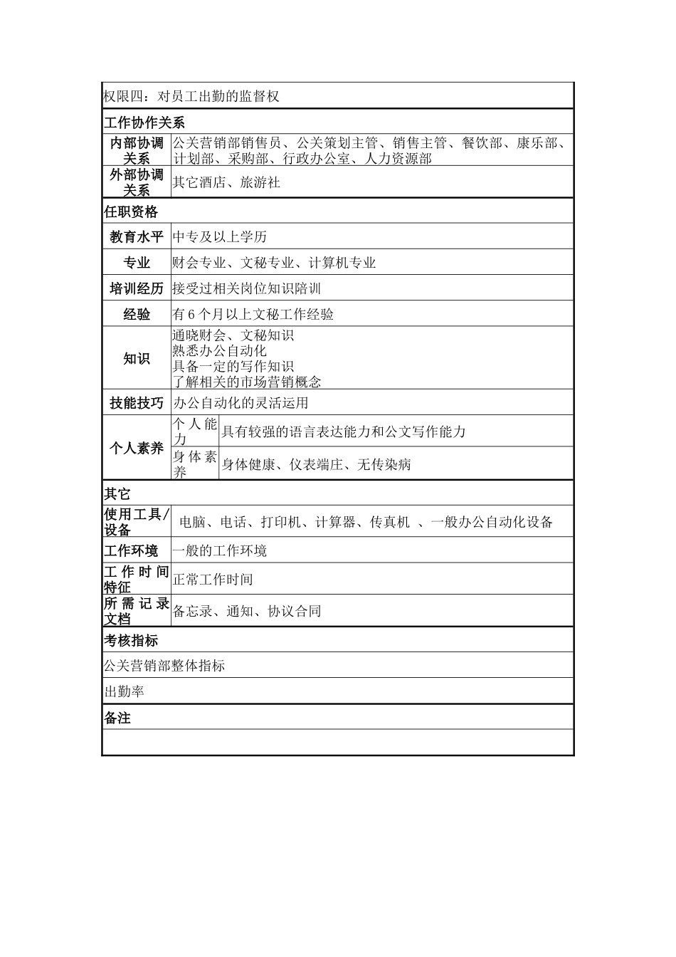 核算员岗位说明书_第2页