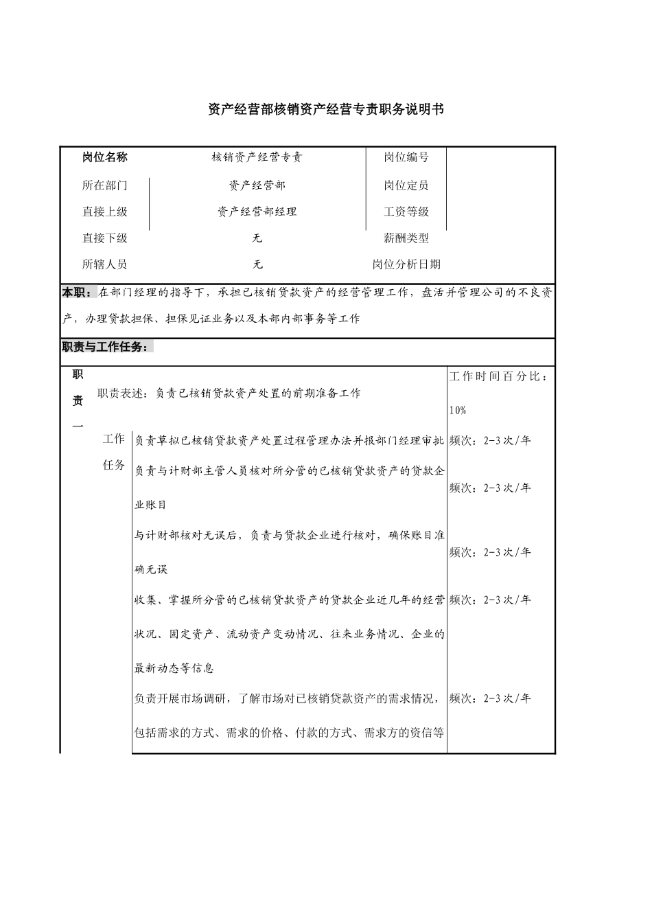 核销资产经营专责岗位职务说明_第1页