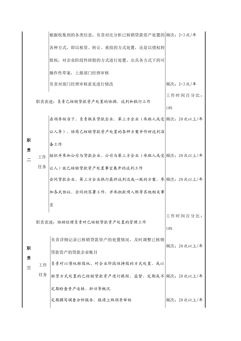 核销资产经营专责岗位职务说明_第2页