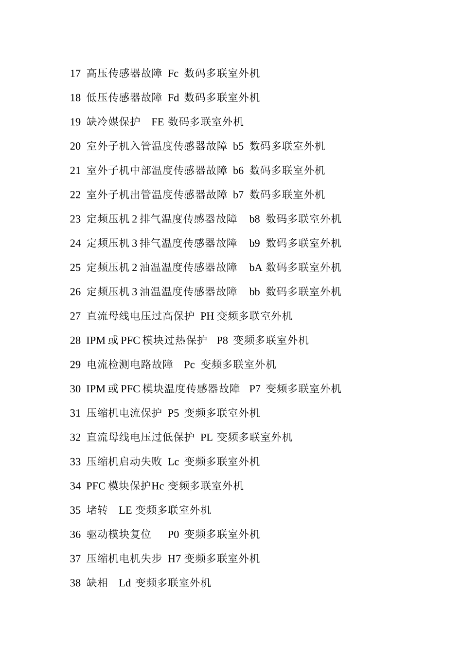 格力中央空调产品故障显示代码表_第2页