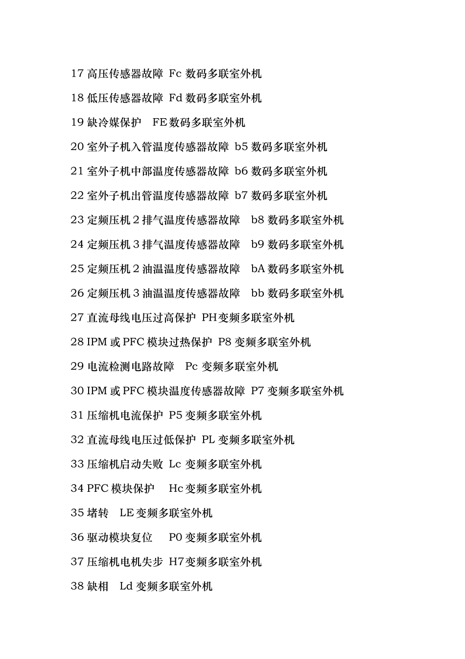 格力中央空调产品故障显示代码表_第2页