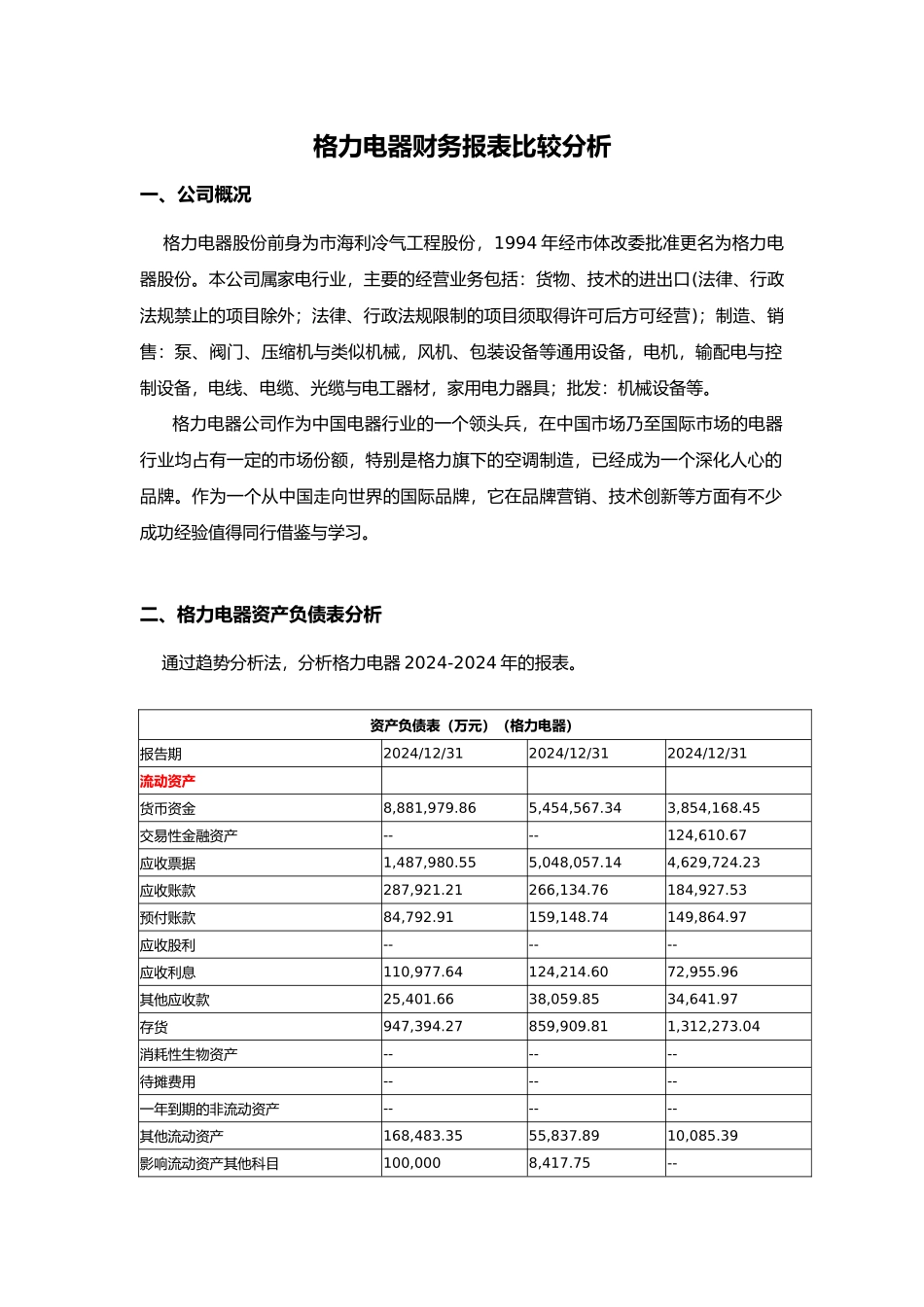 格力电器财务报表比较分析报告文案_第1页