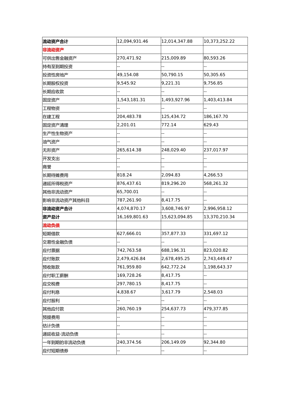格力电器财务报表比较分析报告文案_第2页