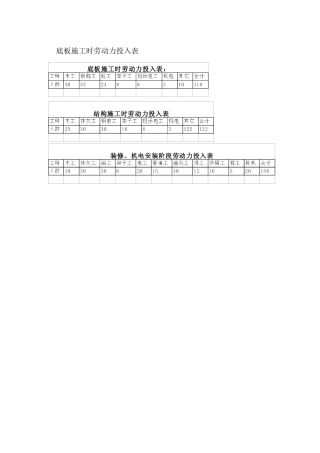 框架剪力墙10-40层施工组织计划