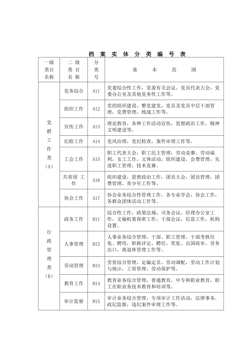 档案实体分类编号办法_第3页