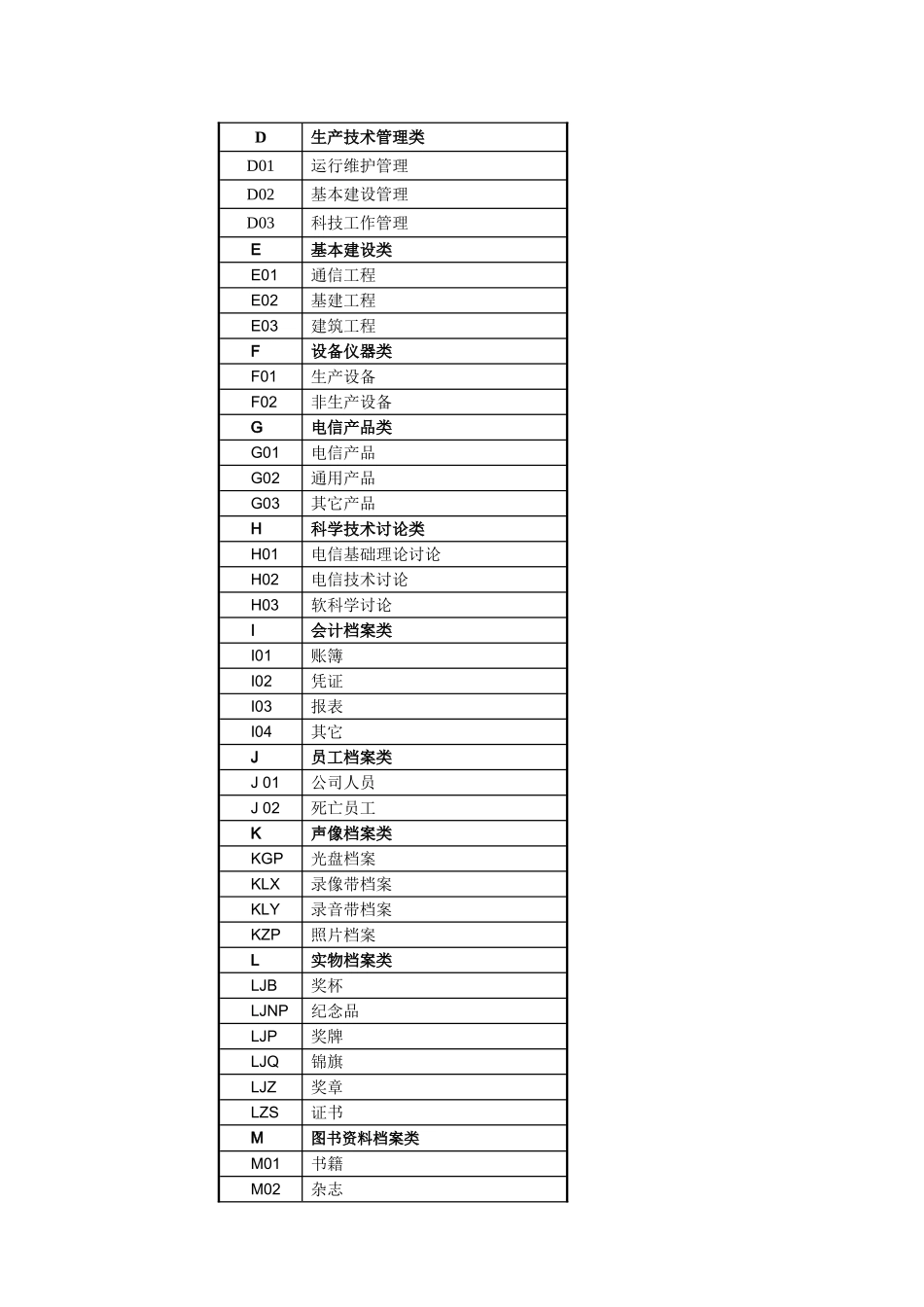 档案管理系统业务需求规格书_第2页