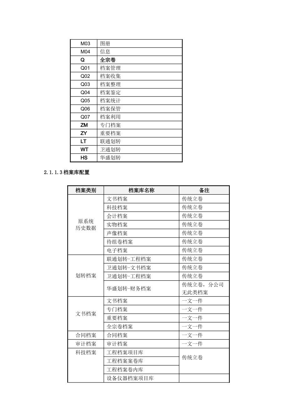 档案管理系统业务需求规格书_第3页