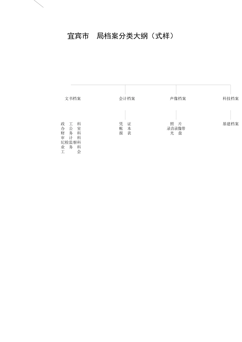 档案管理网络图_第2页