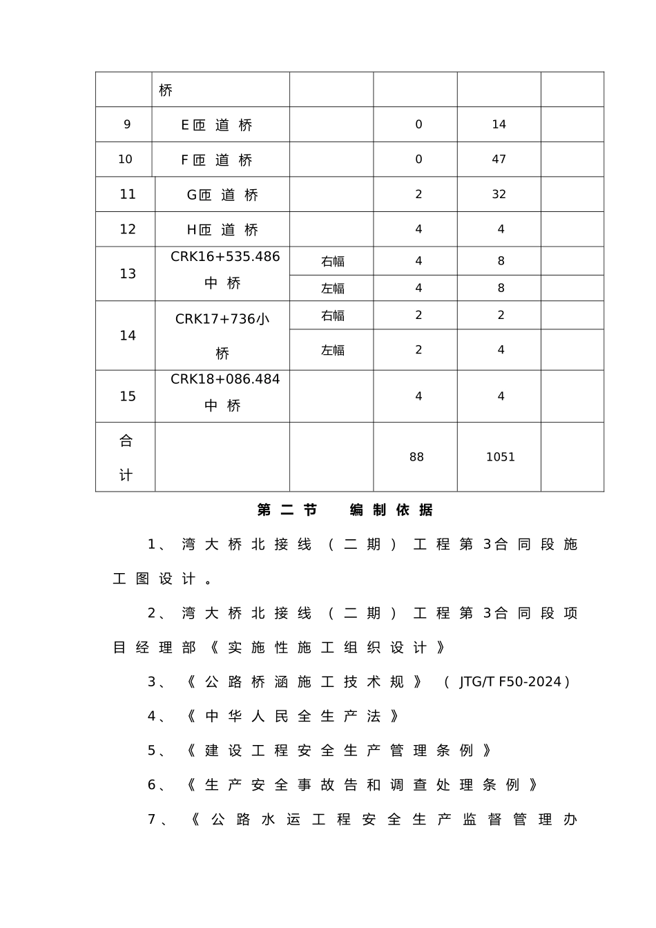 桥梁下部结构专项工程施工组织设计方案_第2页