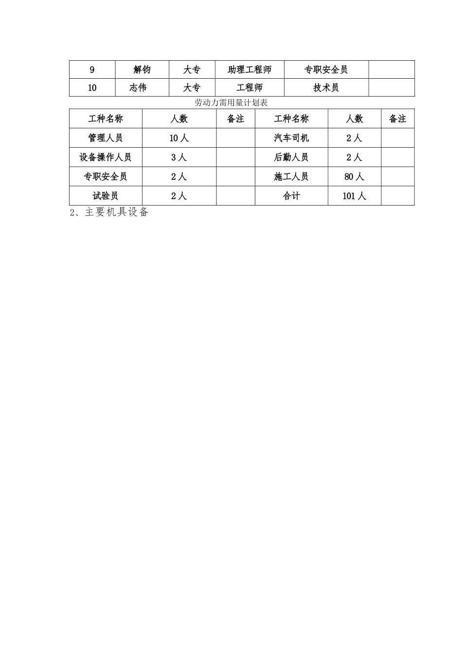 桥梁工程施工设计方案范本_第3页