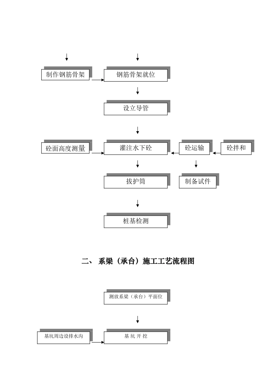 桥梁施工工艺流程图_第2页