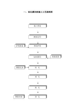 桥梁施工工艺流程图
