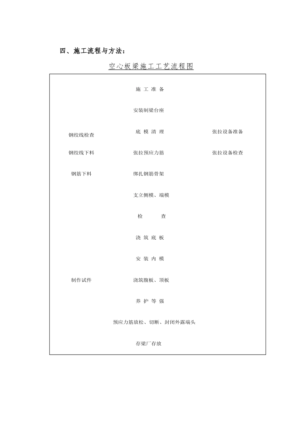 桥梁空心板梁工程施工设计方案_第2页