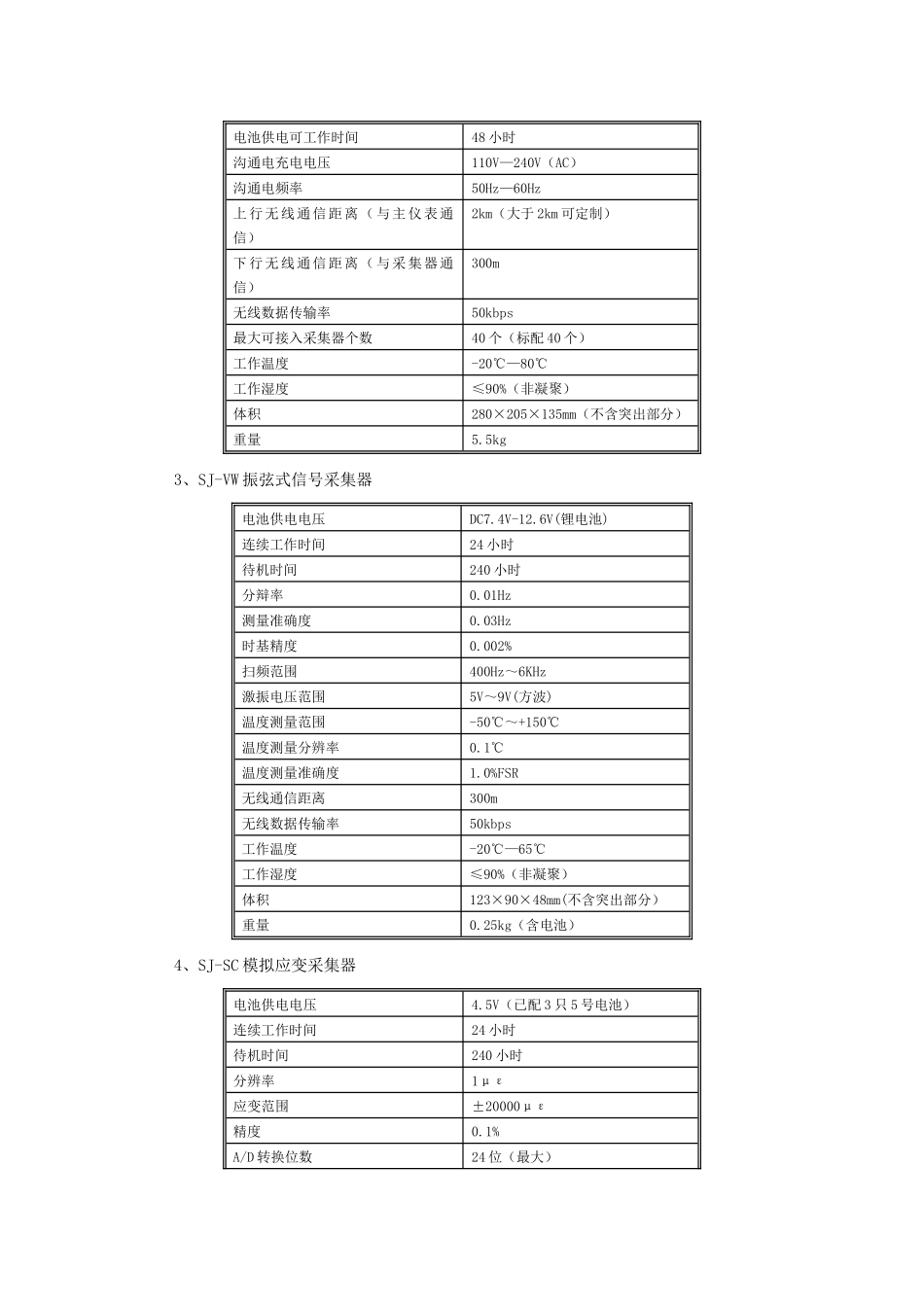 桥梁静载荷测试设备配置方案_第3页