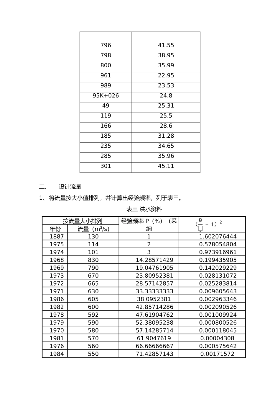 桥涵水文课程大作业_第3页