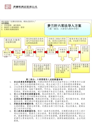 梦兰轩酒店六常导入方案