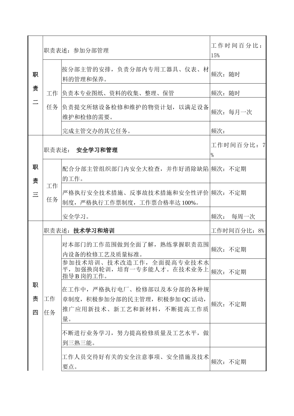 检修部技术工人A岗岗位说明书_第2页