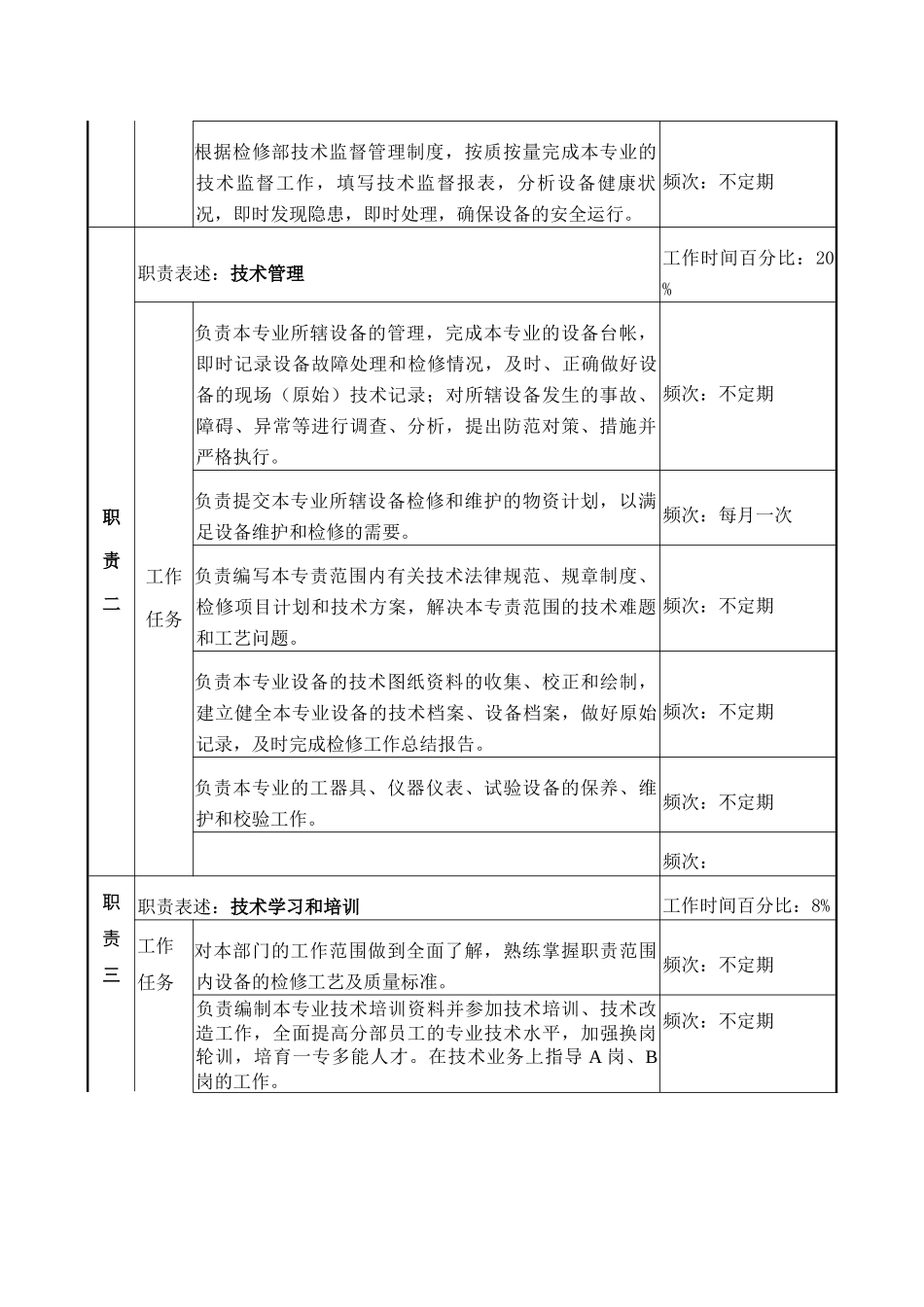 检修部专责职务说明书_第2页