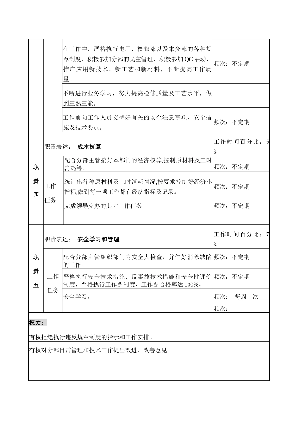 检修部专责职务说明书_第3页