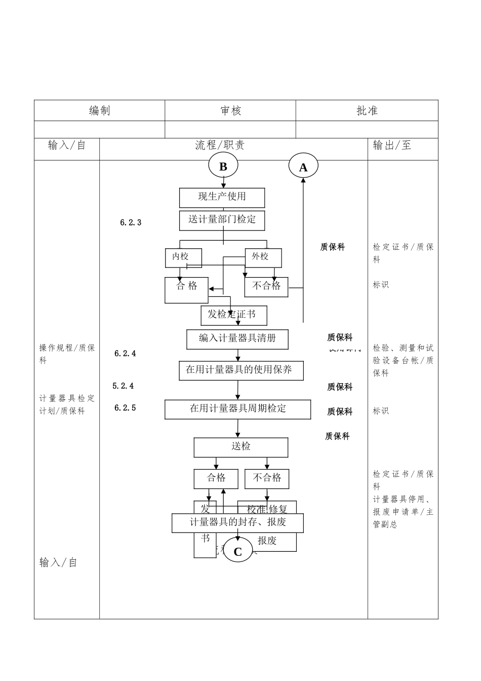 检验测量监控装置控制流程图_第2页