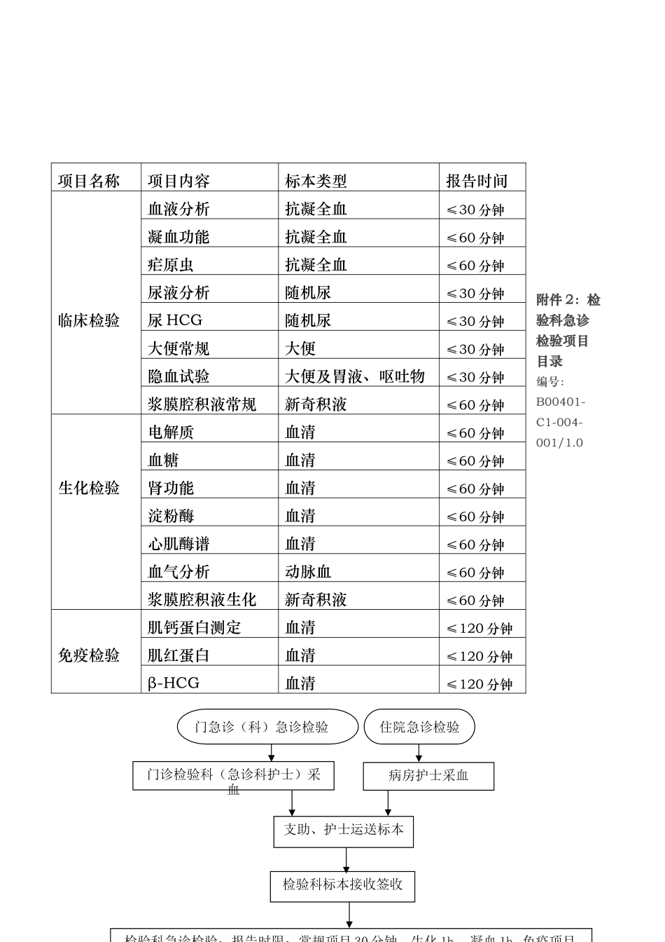 检验科急诊检验制度_第3页