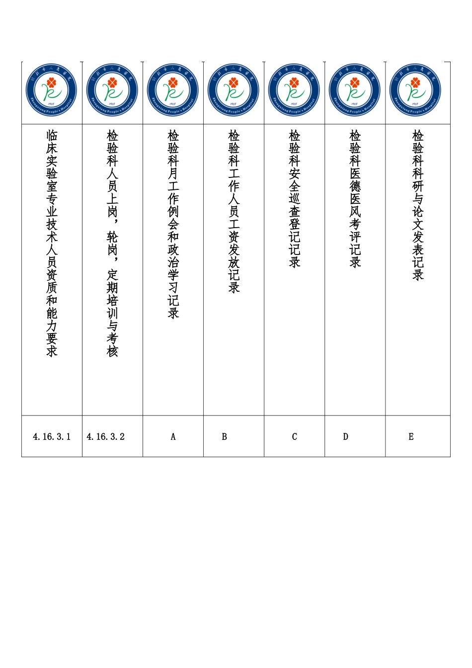 检验科资料盒标签_第3页