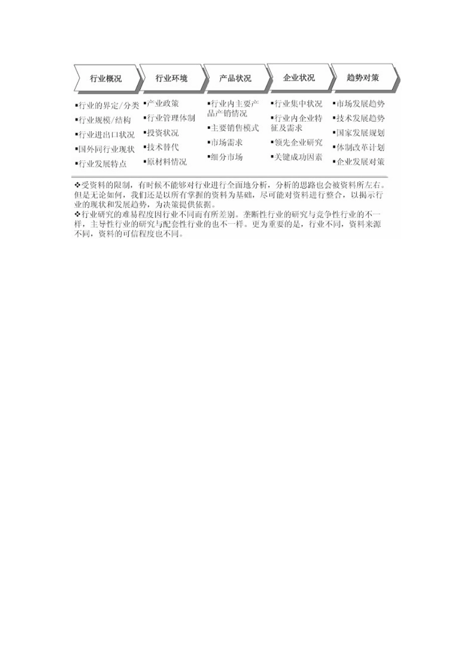 棉坯布行行业前景研究与行业运营态势报告_第3页