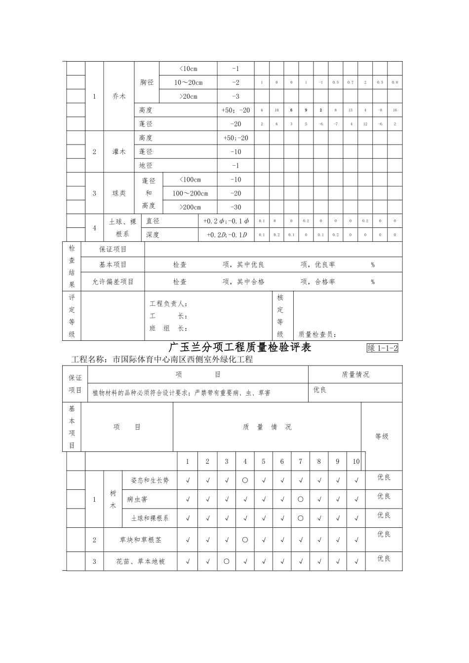 植物材料分析工程质量检评表_第3页