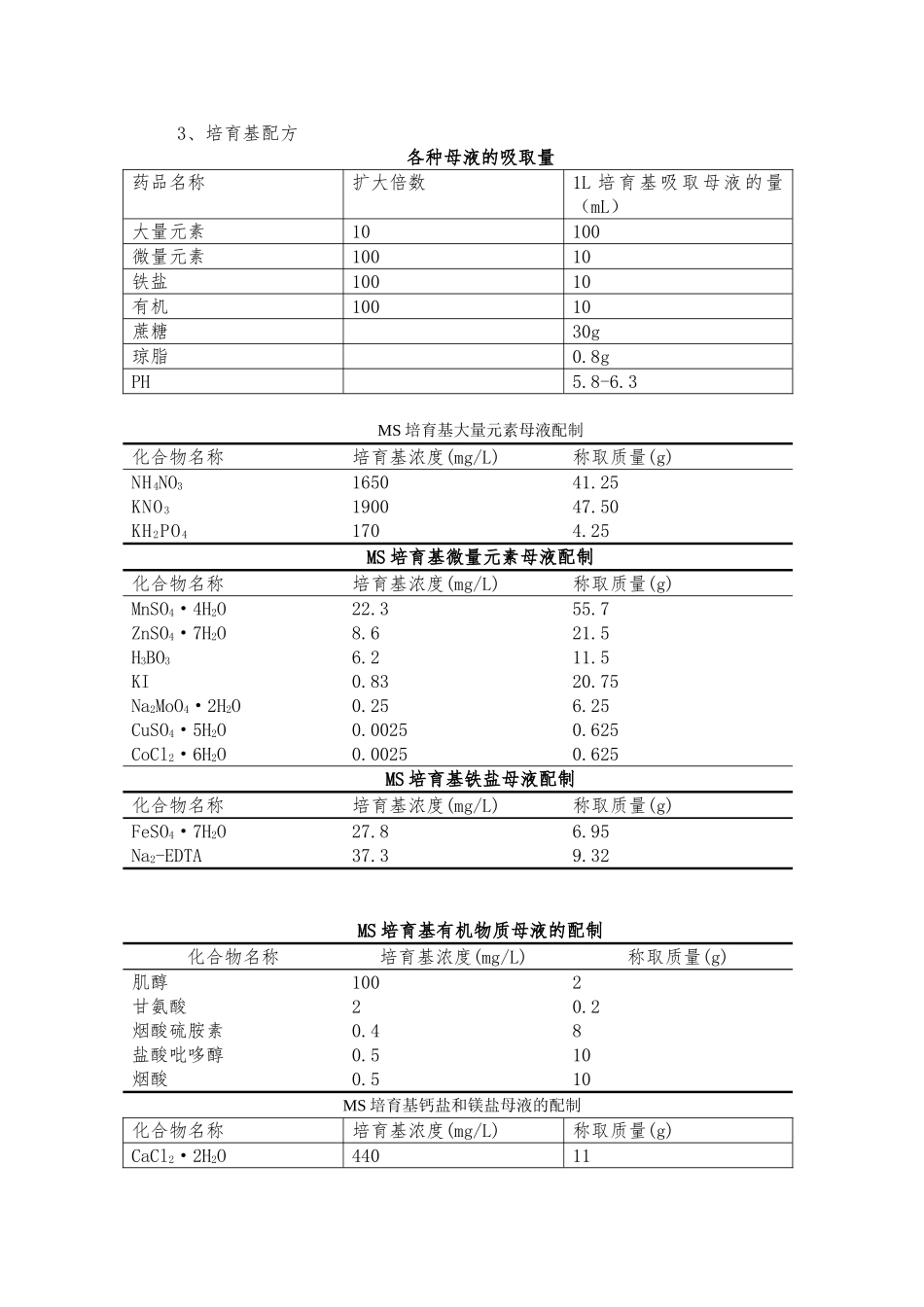 植物组织培养实验报告_第3页
