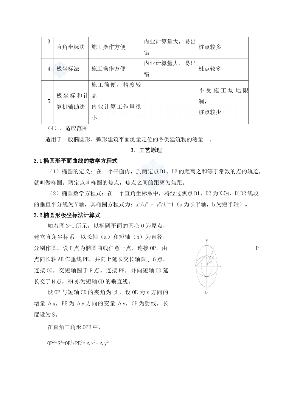 椭圆形、弧形建筑测量放线施工工法_第2页