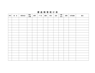 楼盘销售统计表