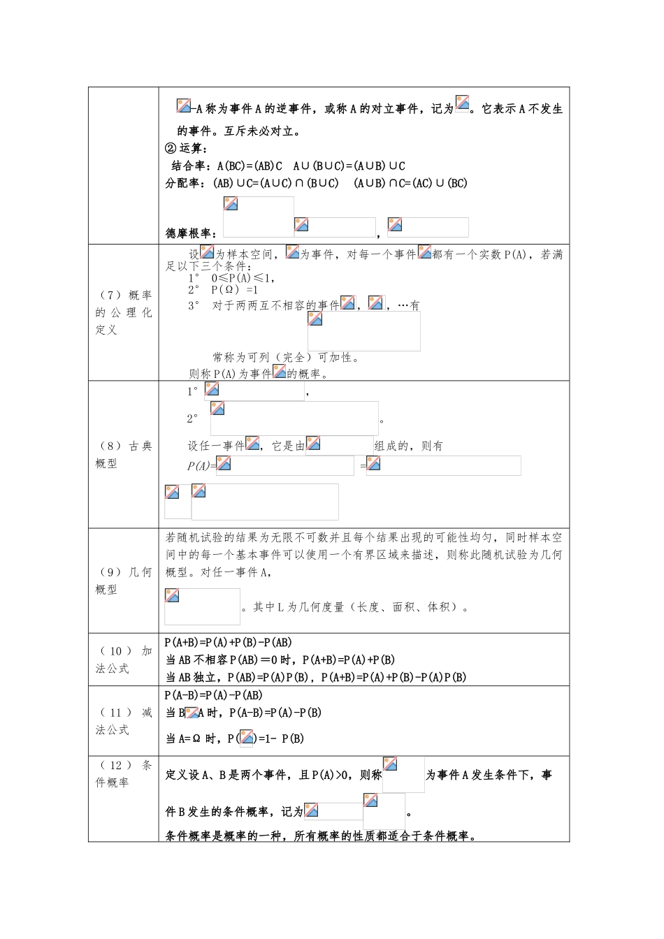 概率论与数理统计知识点总结_第2页